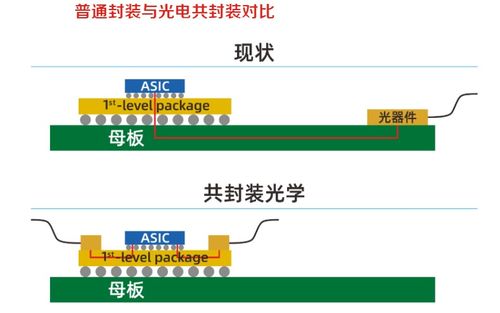 國家超算互聯網聯合體成立 算力建設成為黃金賽道與網站建設的關鍵機遇